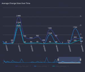 Git dashboard