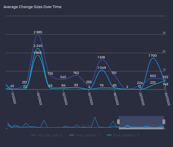 Neuro » Git dashboards