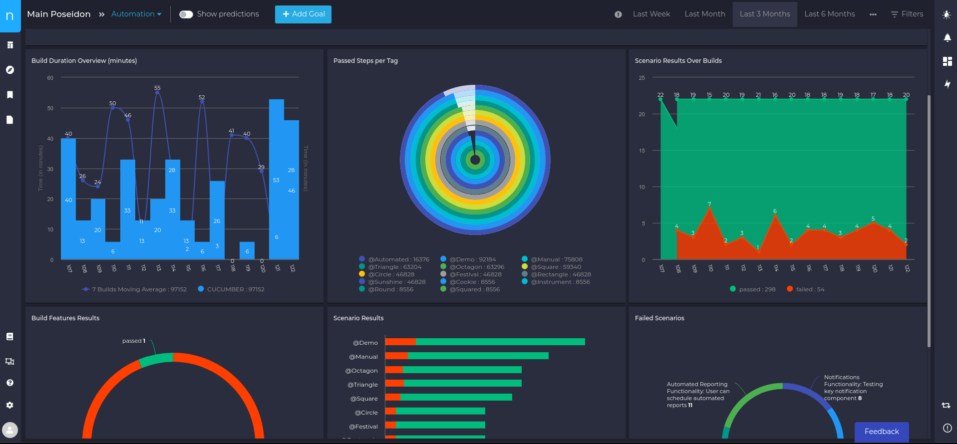 Test Automation Dashboards