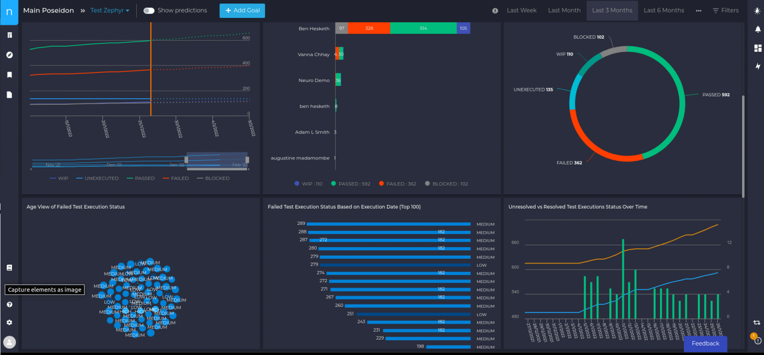 Neuro » Zephyr and Xray dashboards