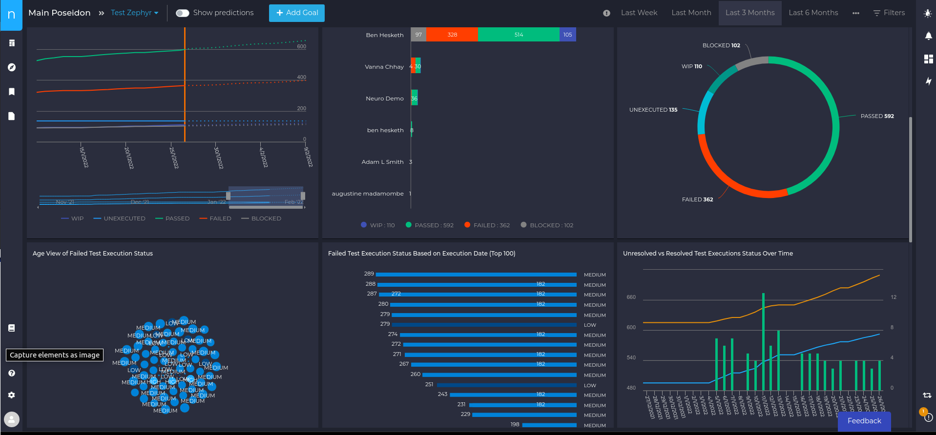 Testing dashboard