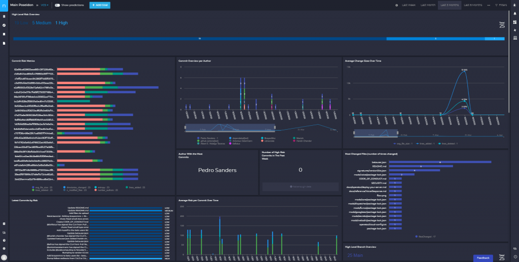 GIT Dashboard