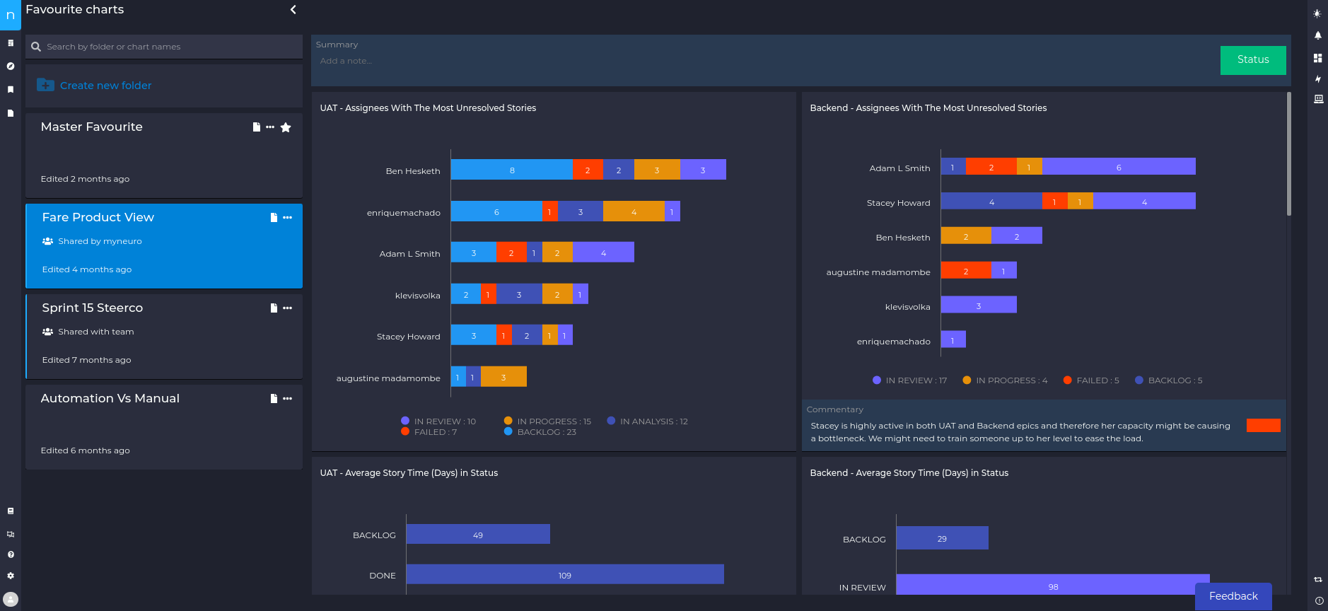 Jira Dashboard