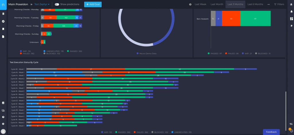 Zephyr Dashboard