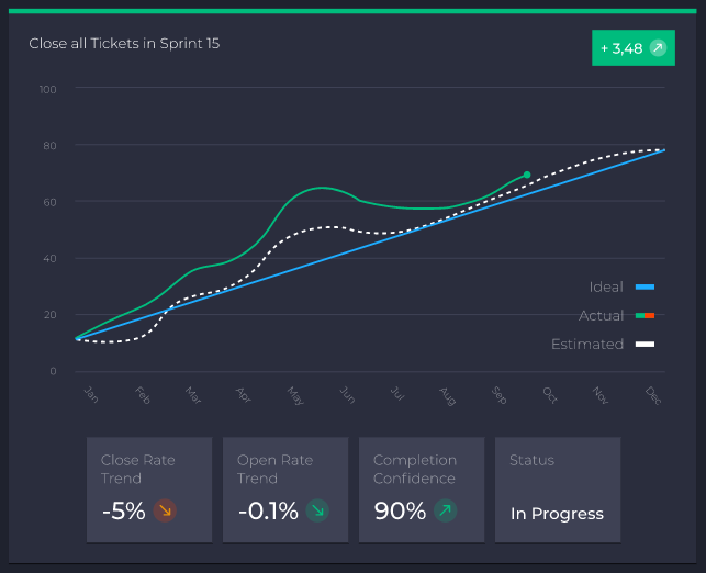 Git dashboard